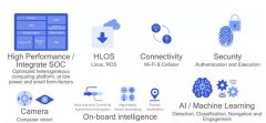 高通RB3机器人平台支持机器人操作系统ROS